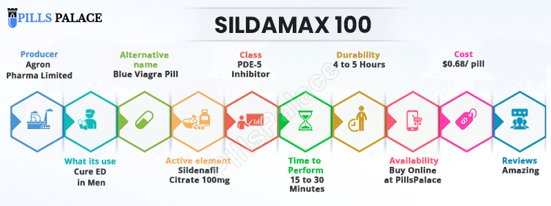 Sildamax 100 info