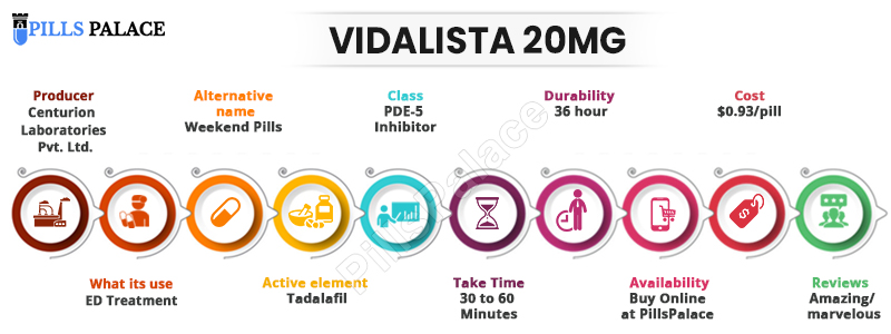 Vidalista 20mg infographic 