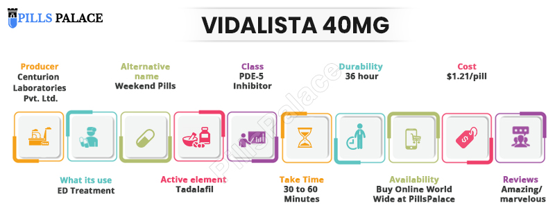 Vidalista 40 infographic