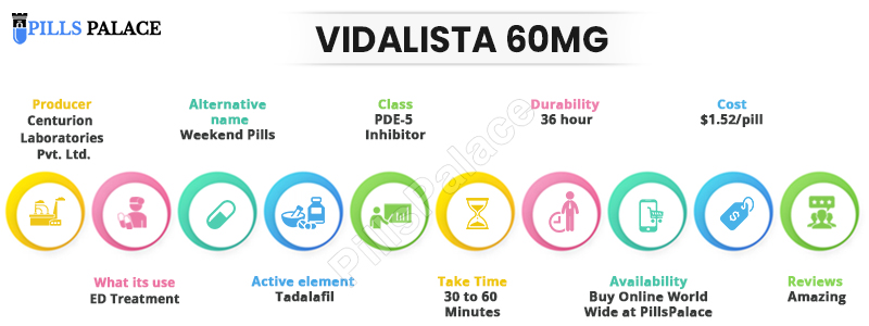 Vidalista 60 infographics