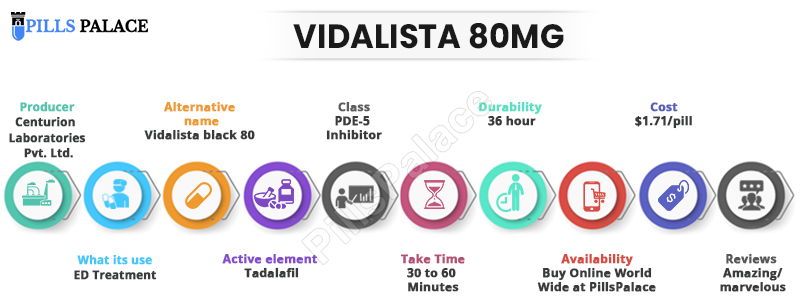 Vidalista black 80mg infographic