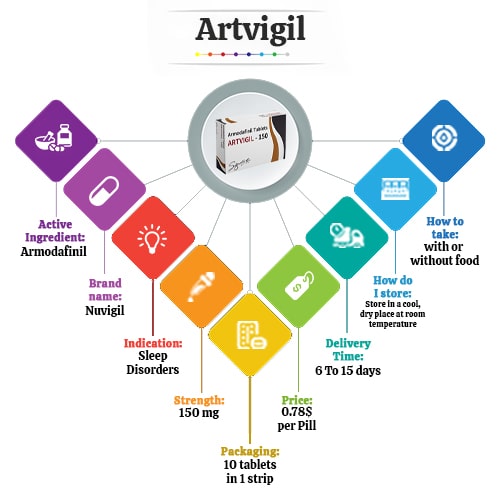 Artvigil infographic