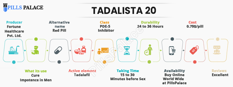 Tadalista 20 infographics 