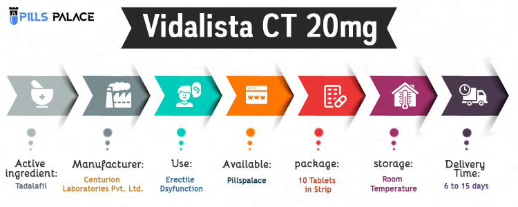 Vidalista CT 20 infographics