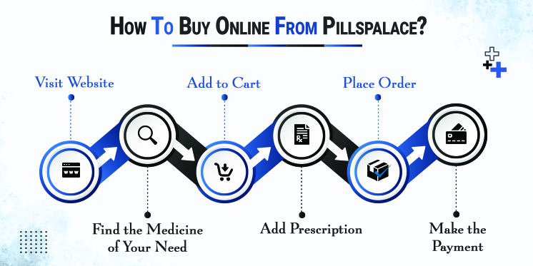 How to buy medicines online from Pillspalace