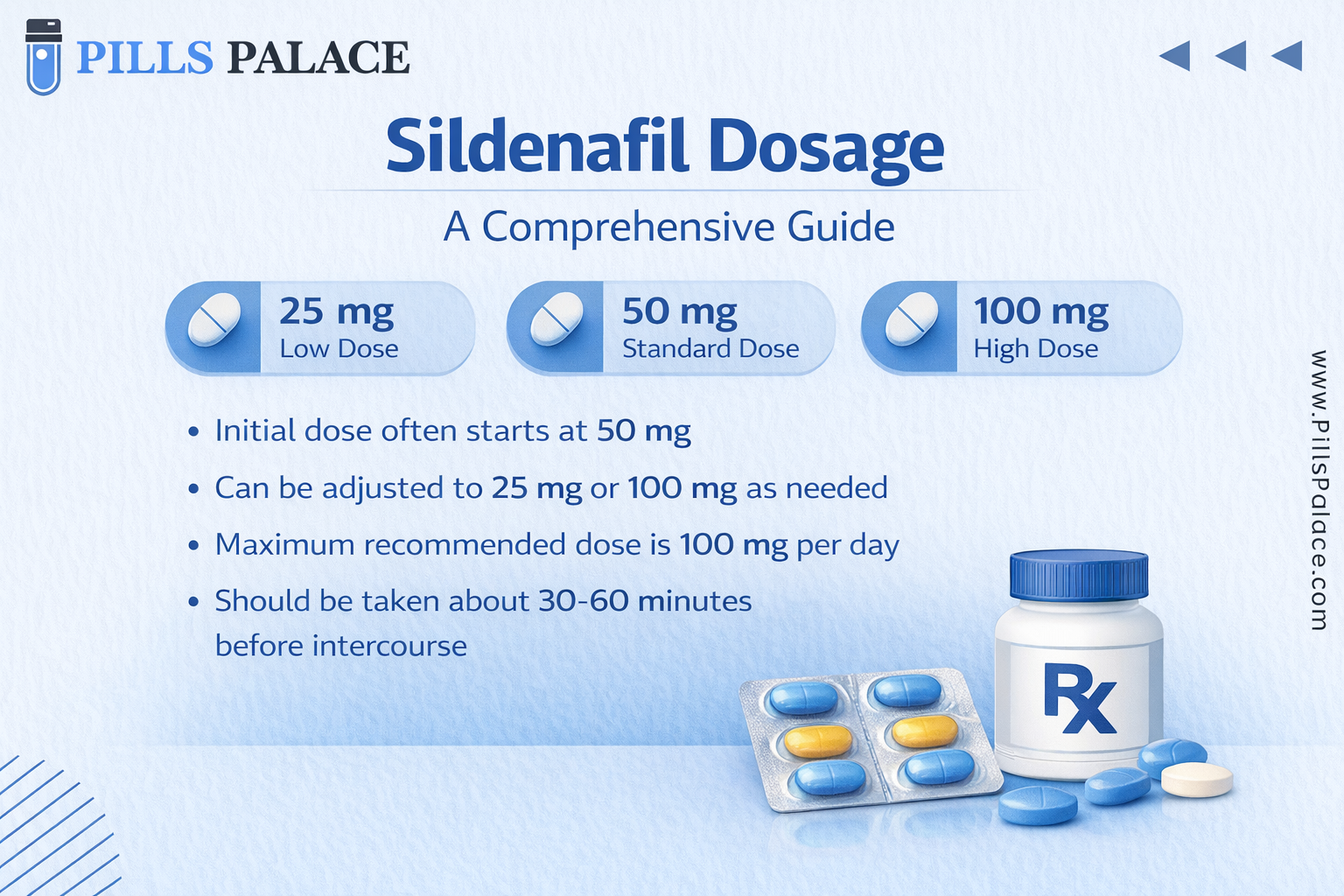 Sildenafil dosage guide