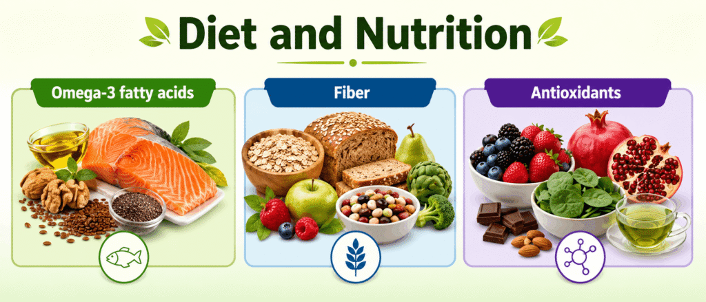 Diet and Nutrition