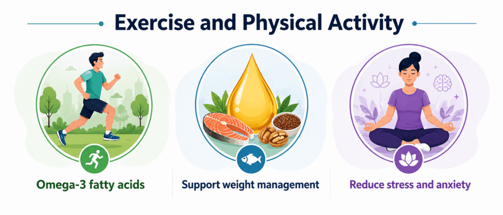 Exercise and Physical Activity