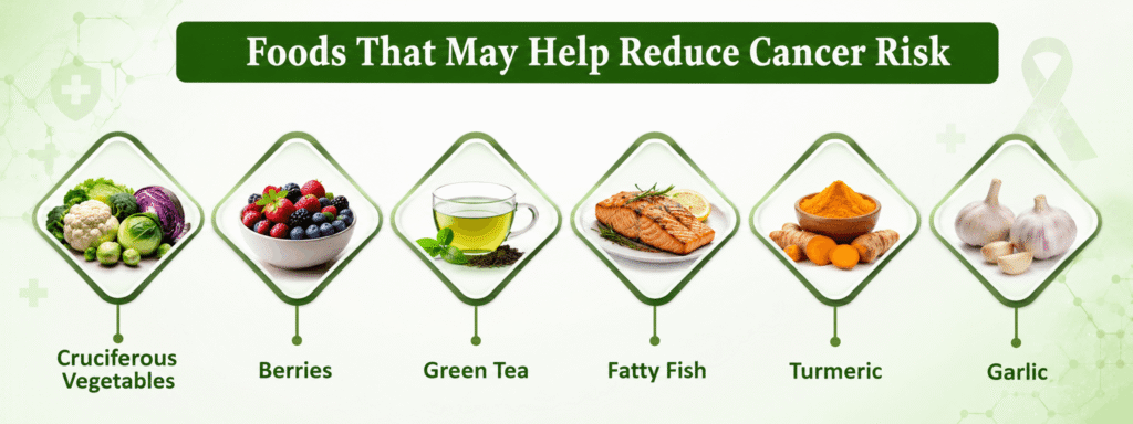 Foods That May Help Reduce Cancer Risk