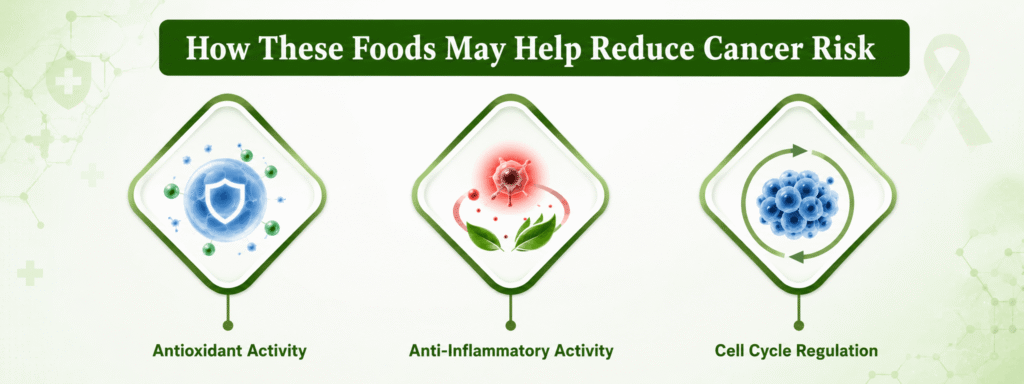 How these foods can help reduce cancer risk