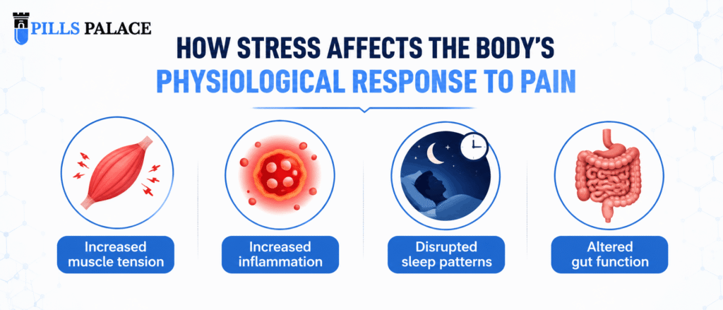 How Stress Affects the Body's Physiological Response to Pain