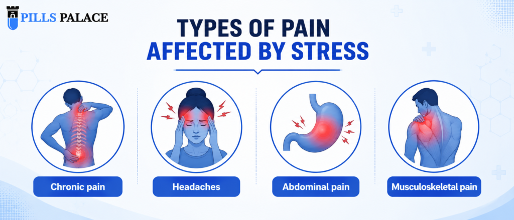 Types of pain caused by stress