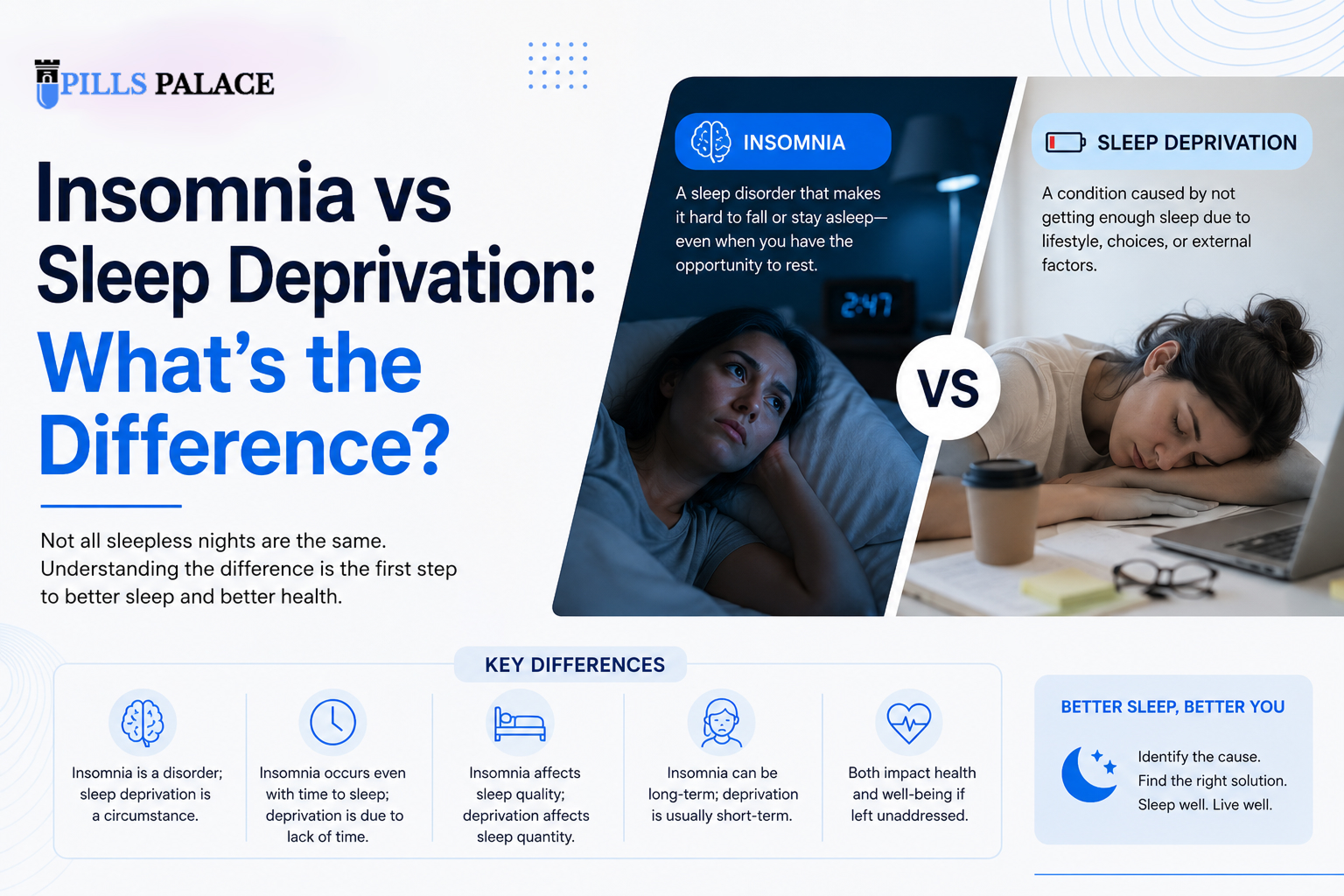 Insomnia vs Sleep Deprivation: What’s the Difference?